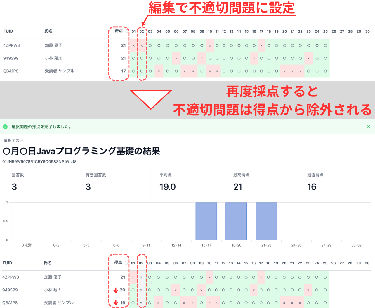 不適切問題で採点