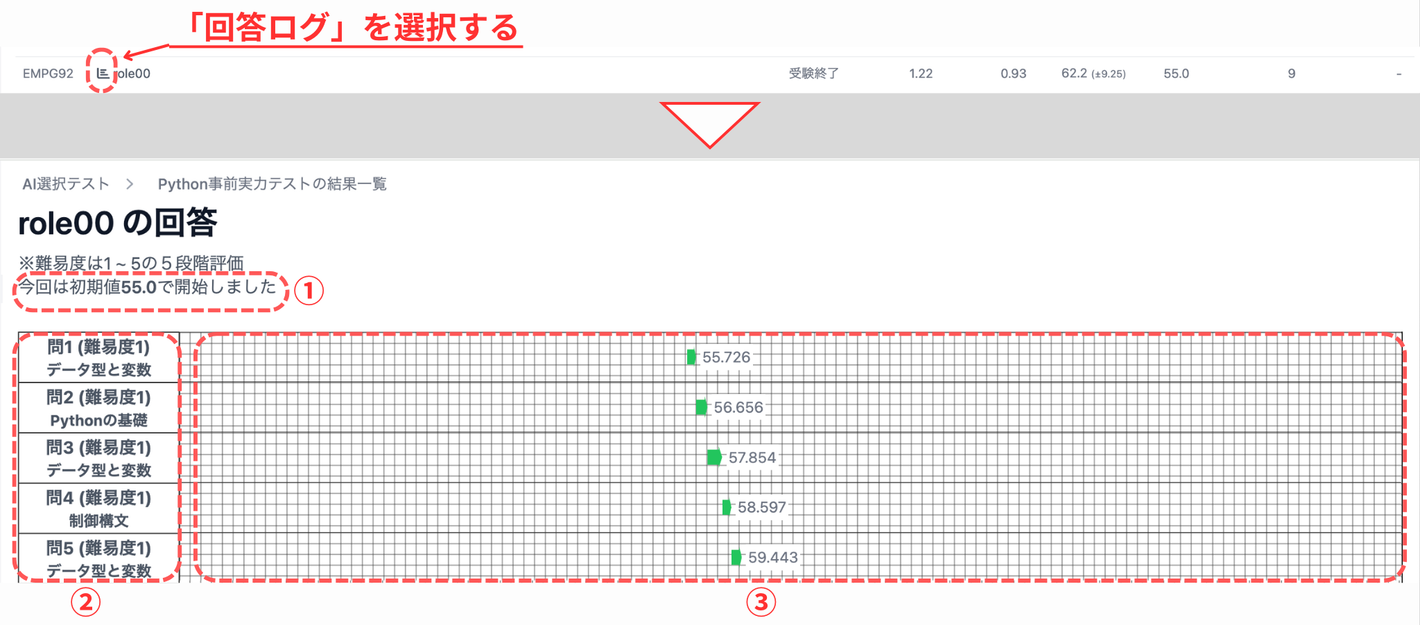 回答ログの見方