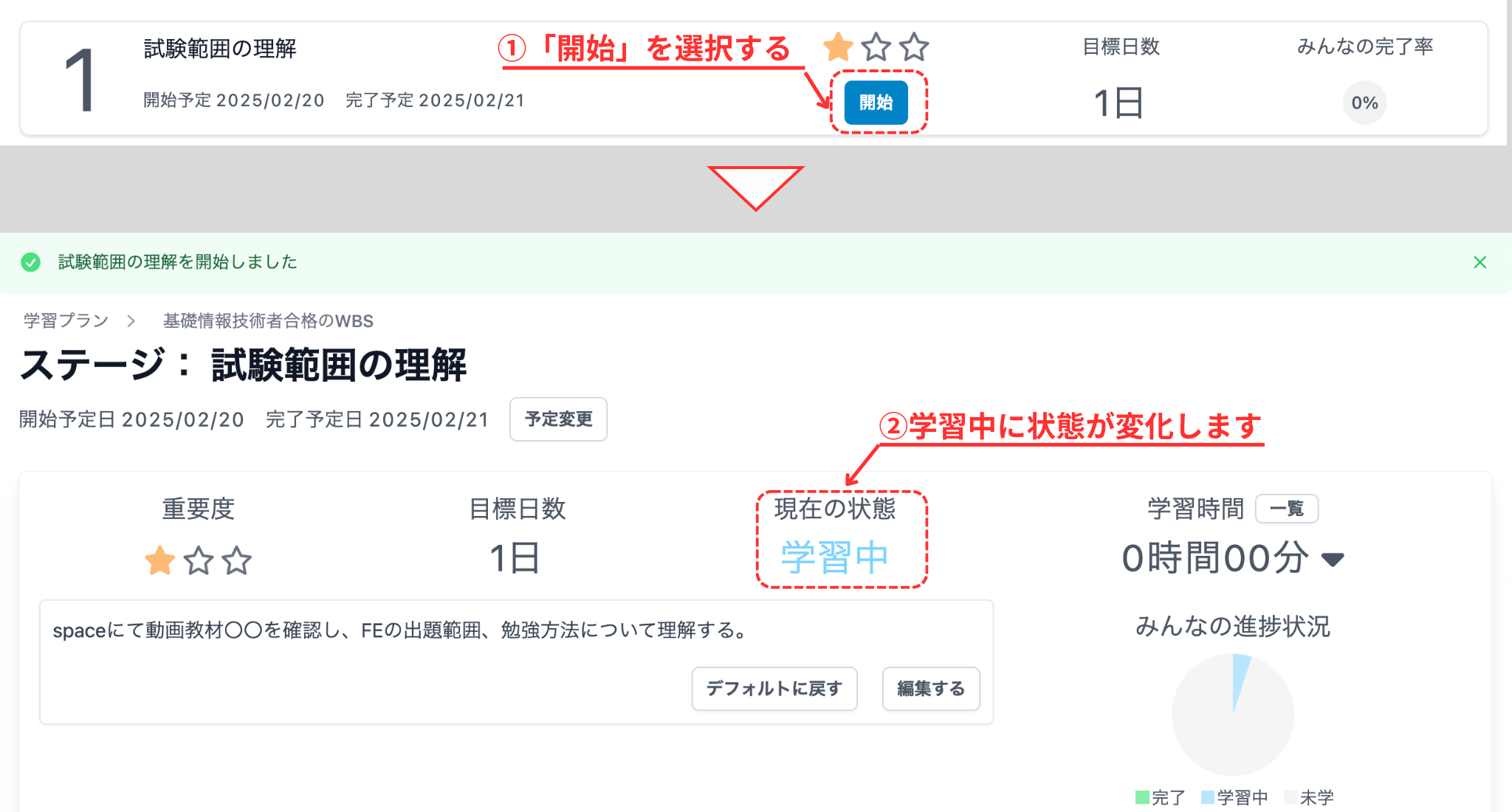 ステージが開始